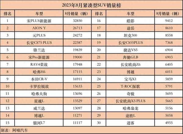 suv轿车图片价格大全、suv轿车图片价格大全大图