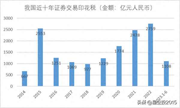 东方财富证券退出关注股;东方财富证券怎么样