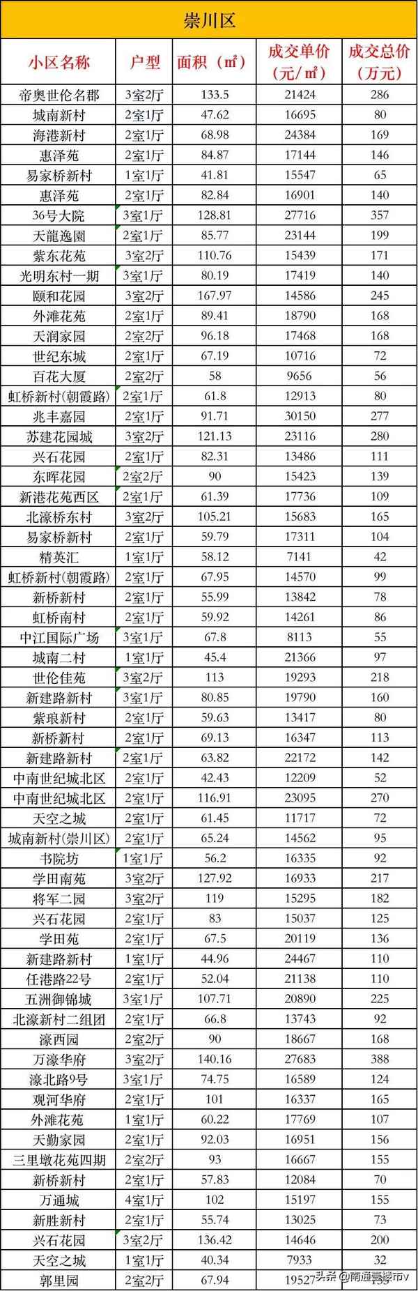 南通二手房產(chǎn);南通二手房出售