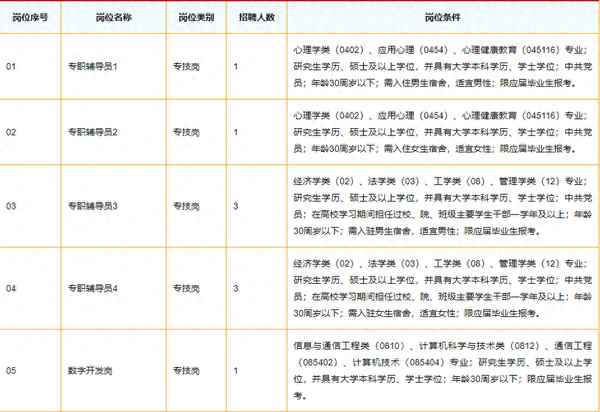 江西財經(jīng)大學(xué)郵編-江西財經(jīng)大學(xué)郵政