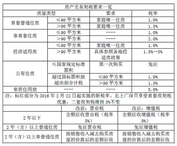房產去名-房產去名字以哪種方式最劃算