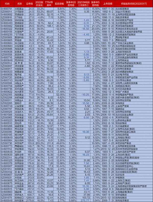 上海股票名称一览表,上海股票名称一览表查询