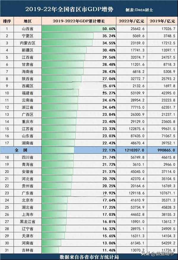 2019年前三季度各市gdp排行-2019年前三季度城市gdp