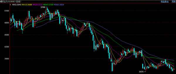 螺纹钢材价格今日报价表-螺纹钢材价格今日报价表图片