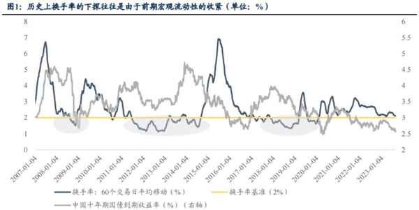 元杰财经(王元杰炒股的历程)