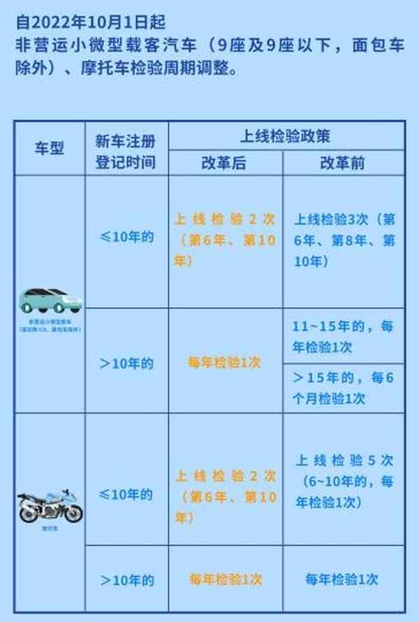 車輛年審一年一次嗎—車輛年檢是多久一次