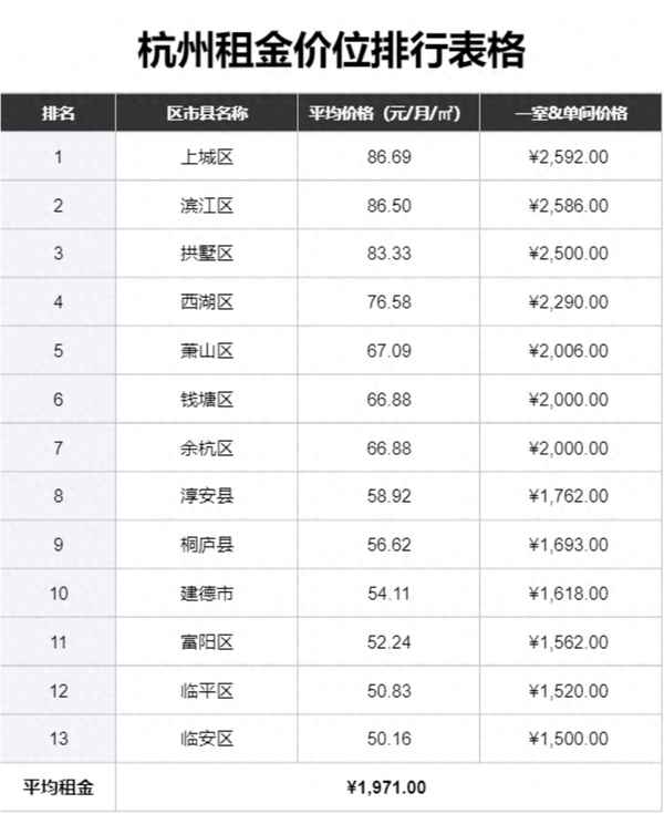 萧山租房子58同城网-萧山农民房出租500一月