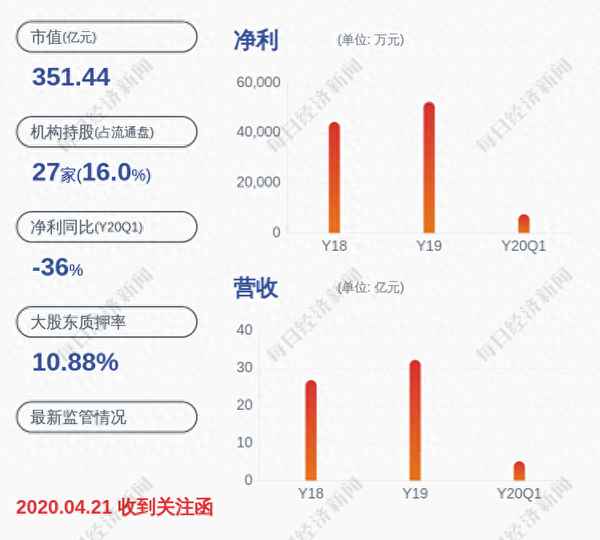 迈克生物的业绩预告,迈威生物股价飙升