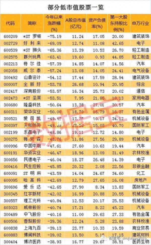 天和防务会不会变ST、天和防务重组成功了吗