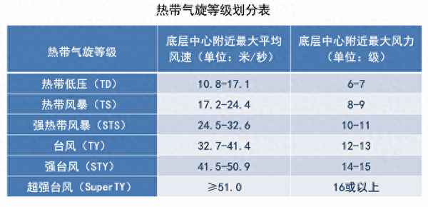 17號臺風最新消息今天—17號臺風最新消息今天溫度