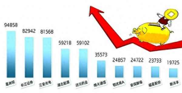 凯龙股份增发什么时候结束-凯龙股份股吧东方财富