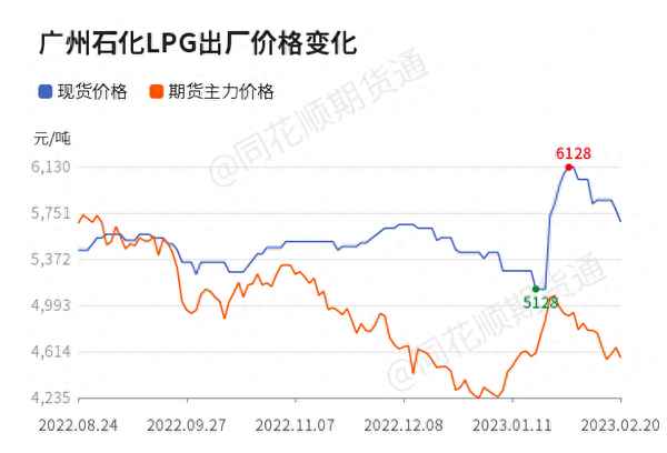 美国液化气期货实时行情-液化气行情走势分析