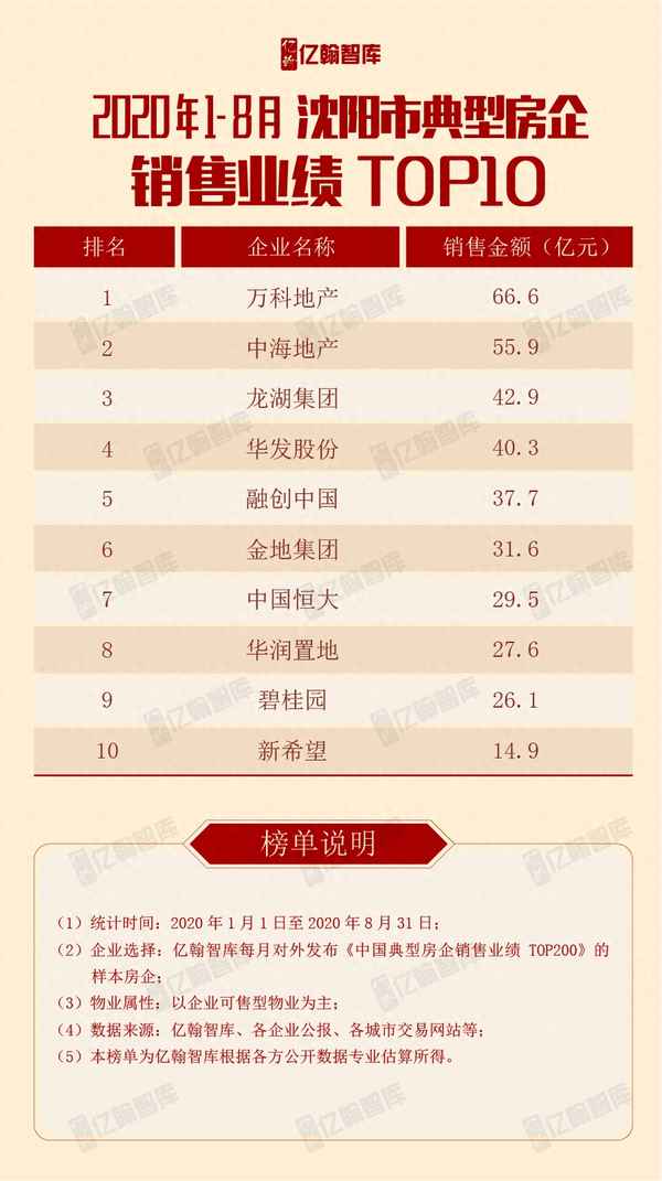 沈阳龙湖锦璘原著学区是哪-沈阳龙湖锦璘原著备案价