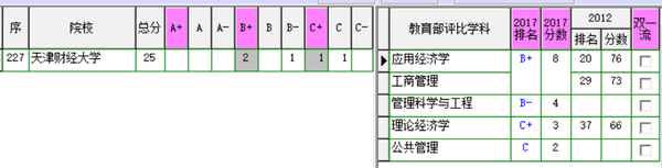 珠海财经大学—珠海财经大学分数