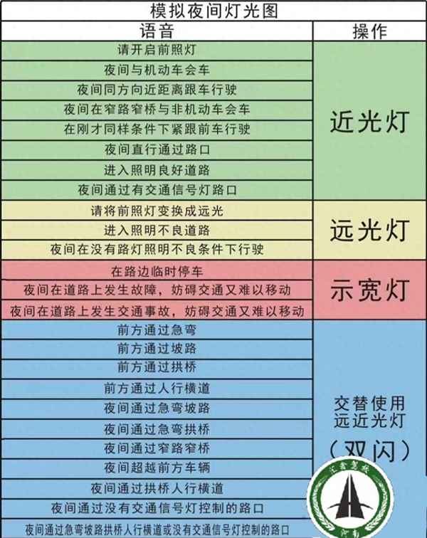 燈光模擬路邊臨時停車_超車時如何使用燈光