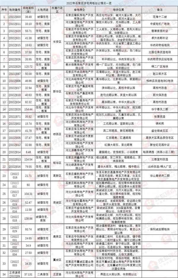 石家庄新楼盘现房出售—石家庄二环内在售楼盘