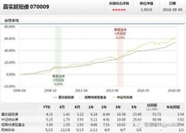 短債基金有哪幾種_短債基金有哪幾種類型