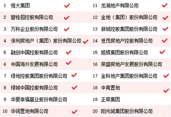 招商马尔贝拉的房子值得买吗—招商马尔贝拉三期交付时间