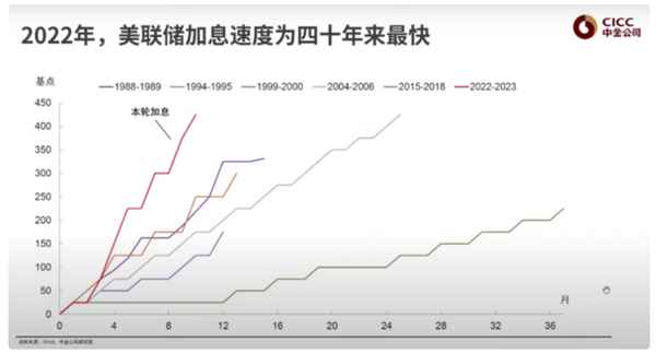 财经美;财经美股行情