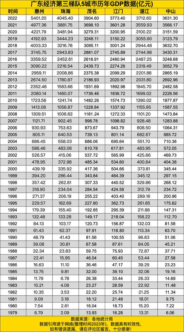2022年廣東經濟總量—2022年廣東經濟總量能超過意大利嗎