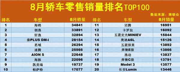 8月份銷量排行榜汽車-汽車9月份銷量排行榜