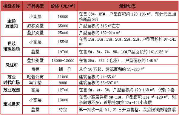 泰州房产网、泰州房产网二手房出售信息