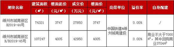 嵊州房產(chǎn)最新樓盤(pán)價(jià)格—嵊州房產(chǎn)網(wǎng)最新樓盤(pán)