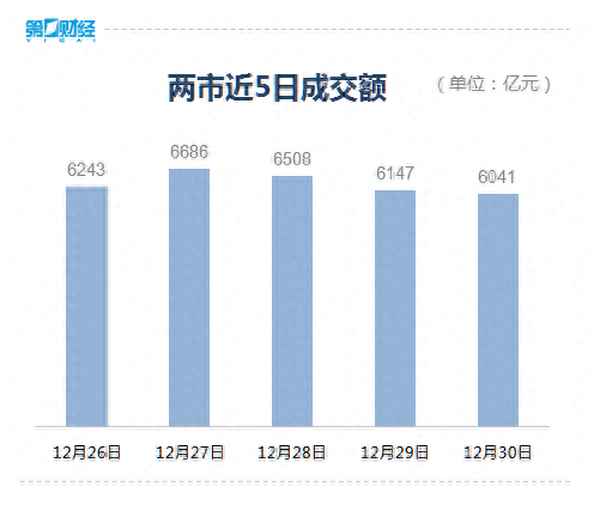 股票市场指数走势,股市指数曲线图