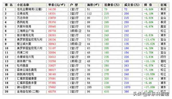 上海静安区花园公寓房价,上海静安区花园公寓房价多少