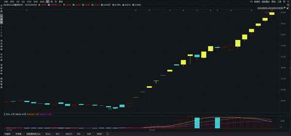 热门个股吧 热搜的涨幅;热景生物股吧