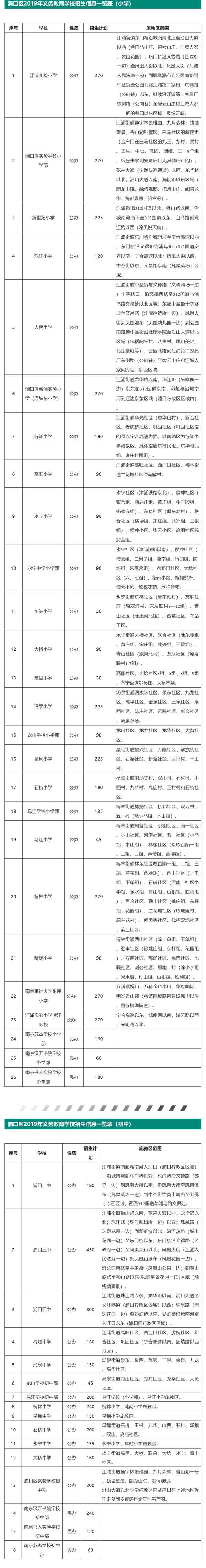 浦口教育-浦口教育公布