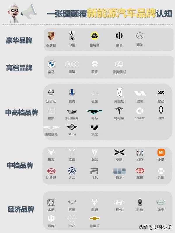適合汽車行業的公司名—好聽順口的租車行名字