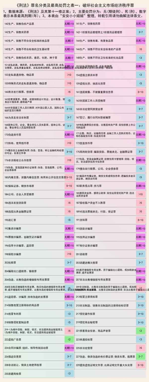 法律18个罪名量刑标准(刑法88个罪名)