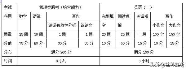 新疆财经大学mba报名,新疆财经大学mba考试时间