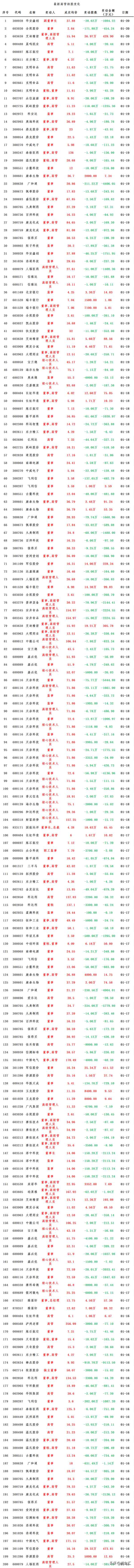 持仓中出现新代码什么意思—持仓里出现了新代码
