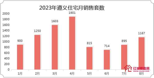 遵義縣房產(chǎn)(貴州遵義市房產(chǎn))