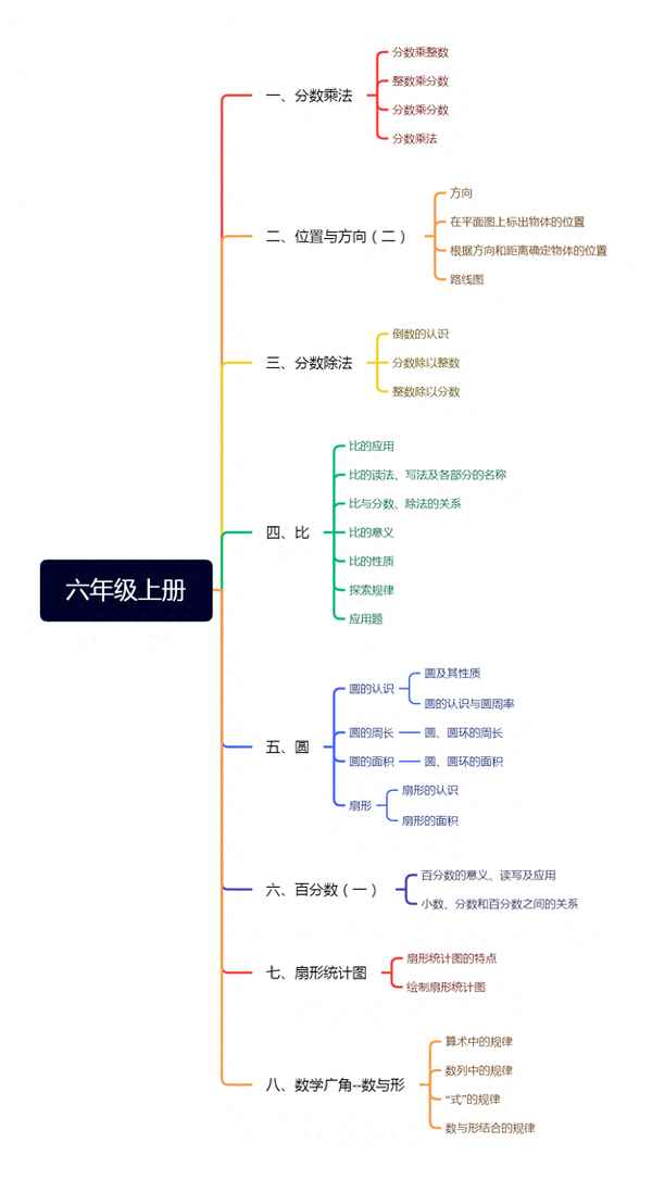六年級數(shù)學考點知識梳理_六年級數(shù)學必考知識點2021