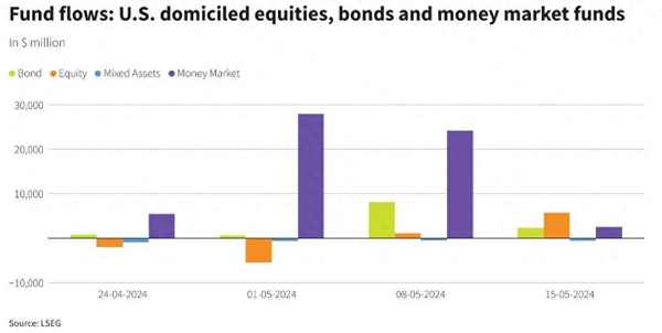 今日财经基金-今日基金行情最新午评