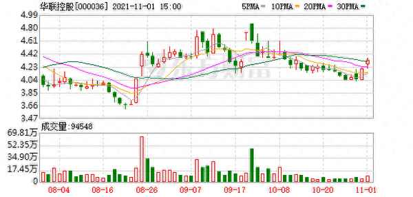 华联股份最新传闻—华联股份2023最新消息