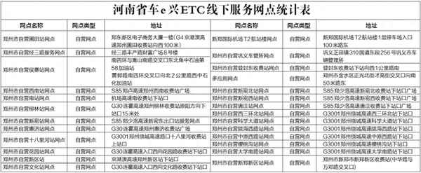 鄭州辦etc收費嗎—鄭州etc辦理收費標準