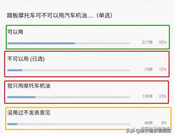 踏板摩托車可以用汽車機油嗎、踏板摩托車可以用汽車機油嗎視頻