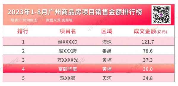 富颐华庭属于什么档次的房子_富颐华庭投资价值