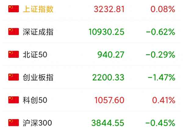 创业板指数行情走势新浪_创业版股票一览