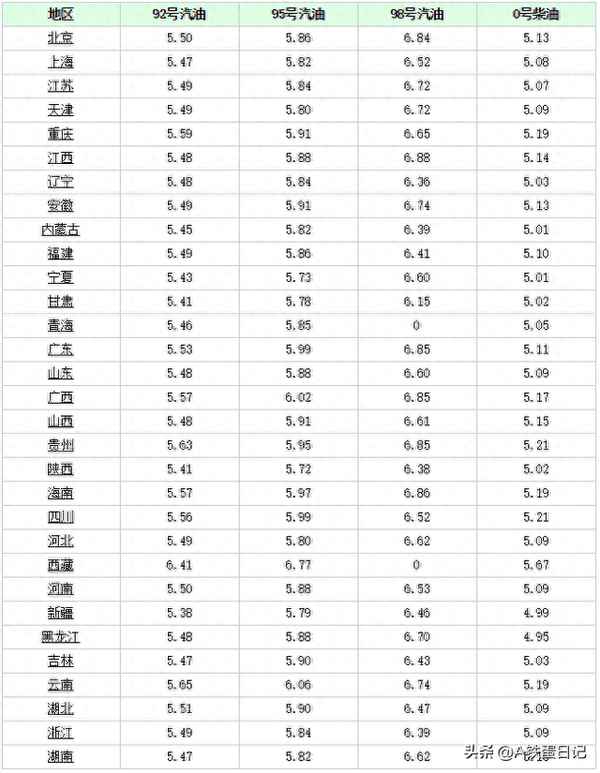 小车加50块钱油会被笑吗-汽车加50元油丢人吗