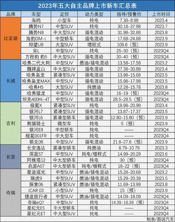 汽車車型、理想汽車車型