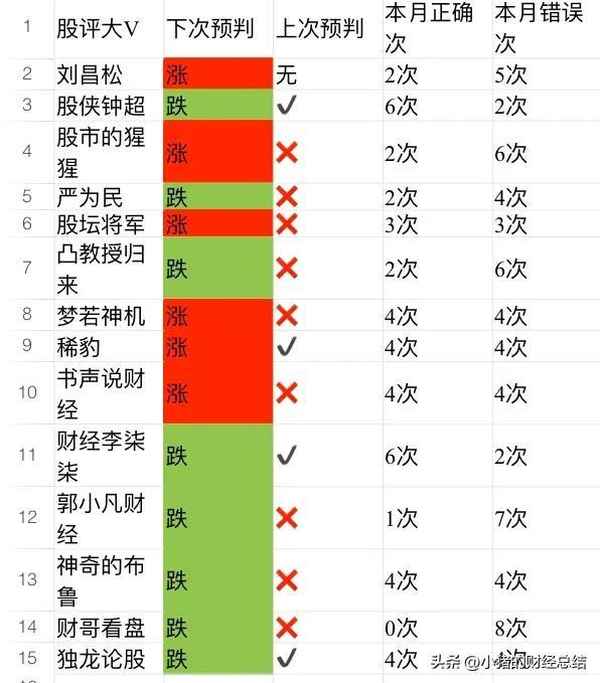 财哥财经(财哥是谁)