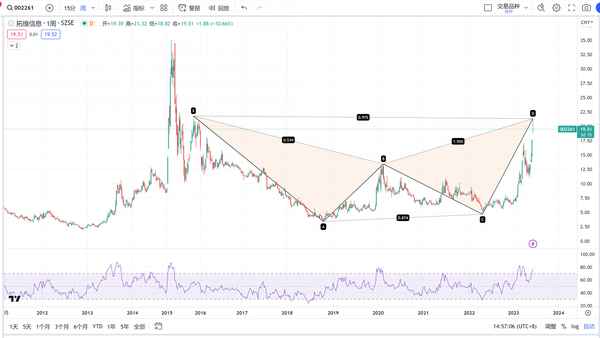 拓维信息7月27日快速回调_拓维信息28日行情走势分解