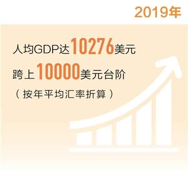 中国2019gdp—中国2019gdp是多少