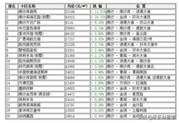 万科府前壹号是什么档次_沈阳皇姑区双学区新楼盘