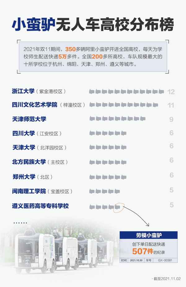 西南财经大学快递、西南财经大学快递站放多久